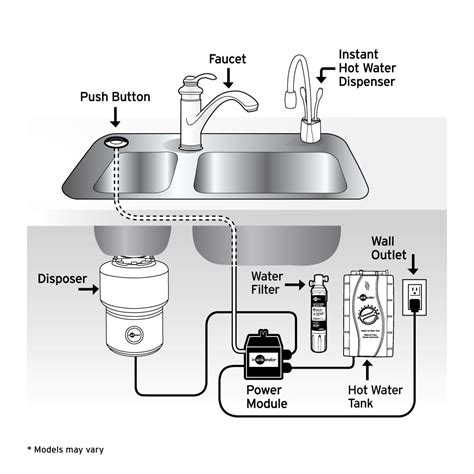 in-sink-erator|InSinkErator Garbage Disposals & Hot